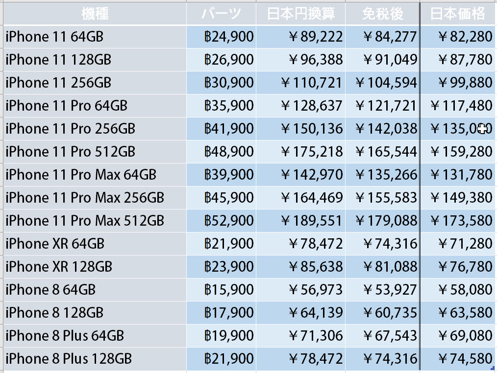 タイでのApple製品価格